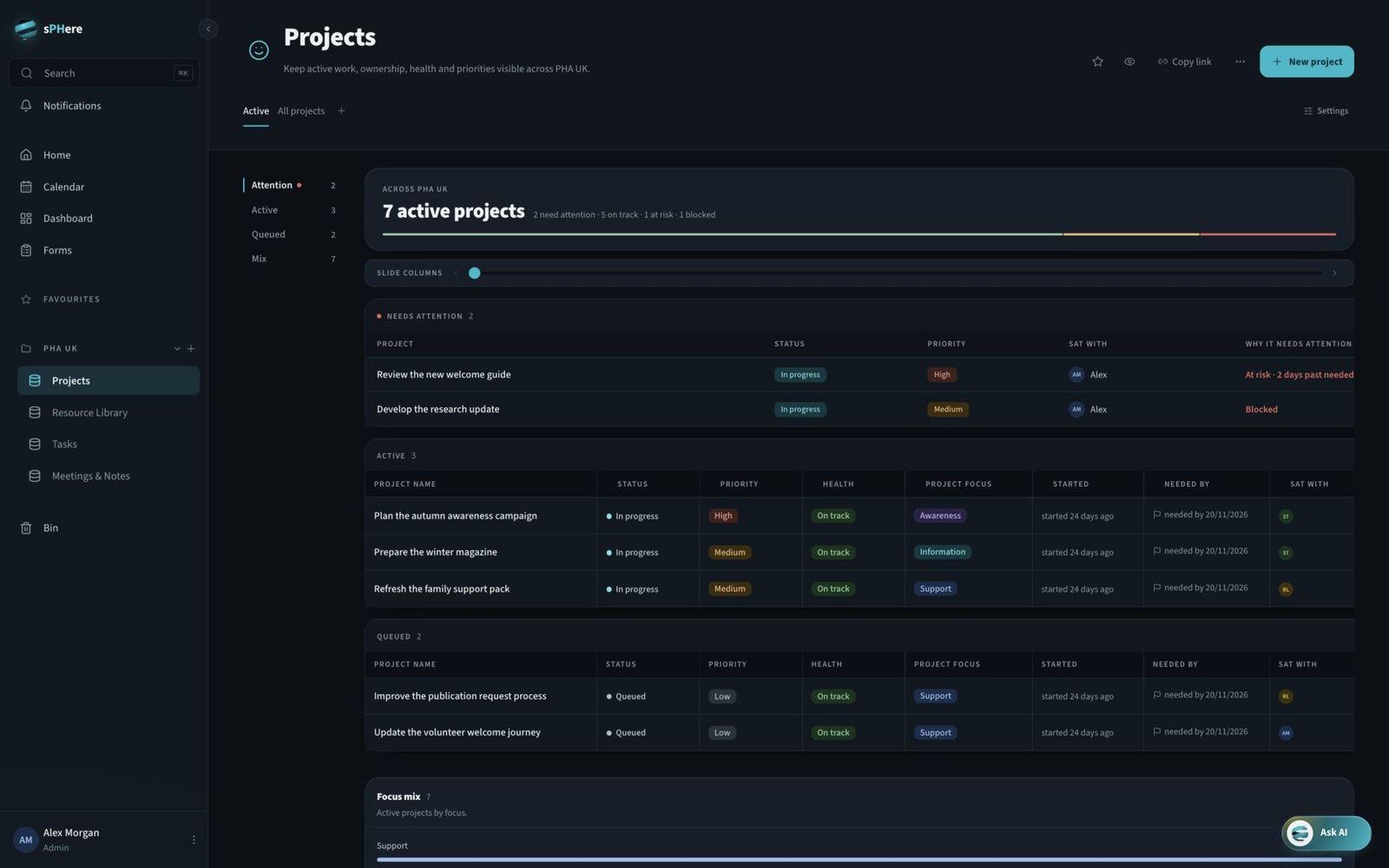 sPHere: See where the work needs a hand